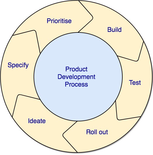 data_driven_development